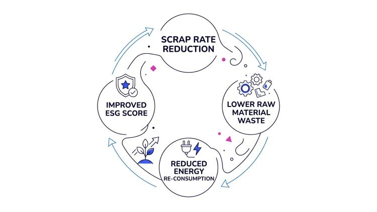 Integrating Sustainability Metrics Into Simulation Dashboards: CO₂, Scrap Rate, and Energy Benchmarks