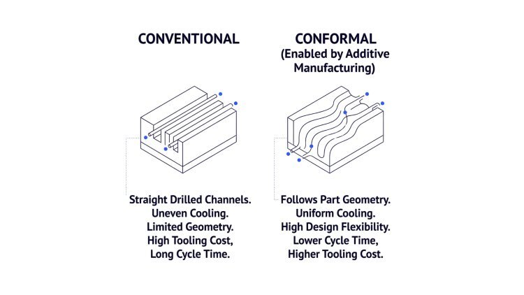 Simulation-Based Optimization of Cooling Channel Design