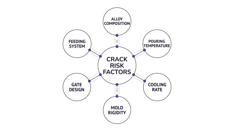 Understanding Solidification Cracking Through Simulation Analysis